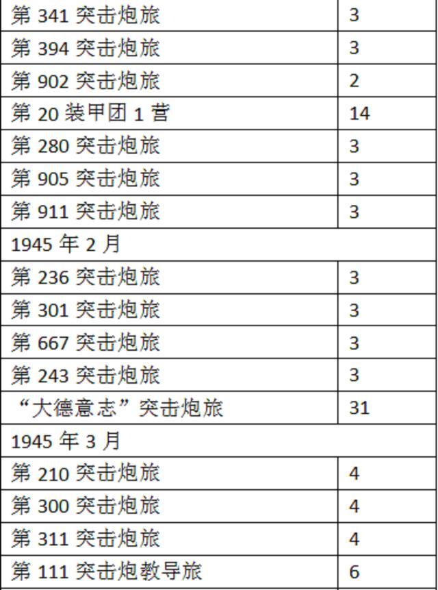 狡猾猎手，凶悍炮，为大战使劲造：忆德军四号坦克歼击车L70(A)