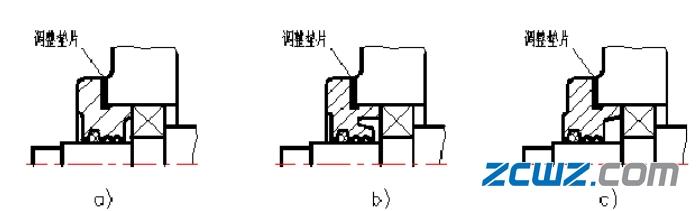 轴承端盖作用、结构及工艺设计分析