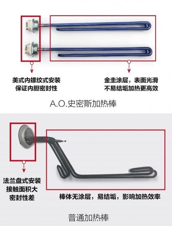 如何选购电热水器? A.O.史密斯提醒需把控四大要点