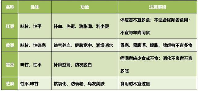 养颜乌发五谷豆浆食谱及制作方法