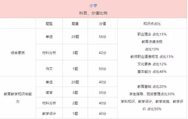 2020下半年教师资格考试的变化