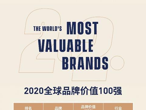 2020福布斯全球品牌价值100强排行榜