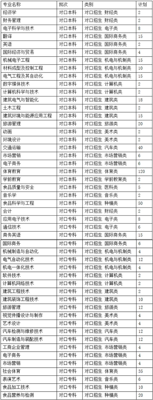 【豫•高考】郑州科技学院2020年招生计划发布