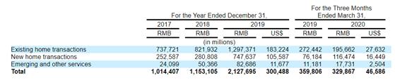 运营仅2年年收入460亿，千亿独角兽IPO，今年最大中概股IPO将诞生