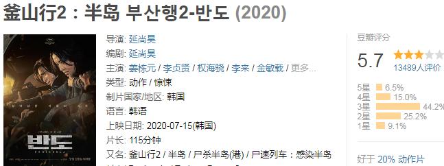 2020上半年票房冠军，《活着》有热度没口碑，刘亚仁被烂片拖累了