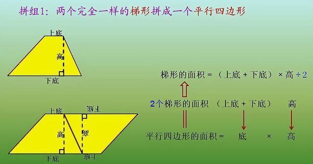 梯形图的结构包括哪几部分