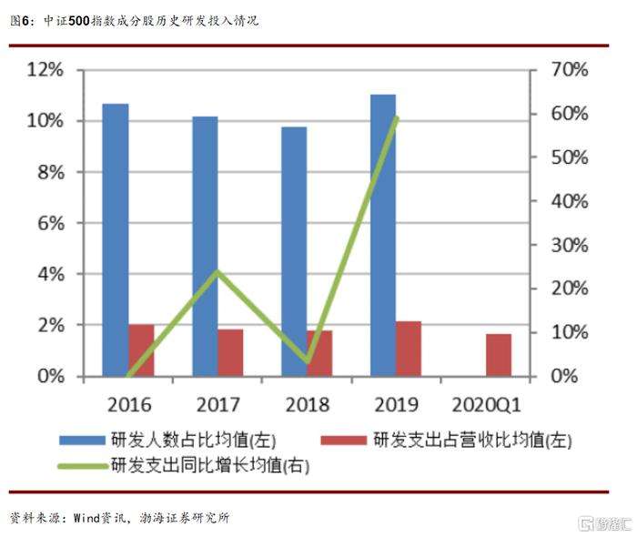 渤海证券：天弘中证500ETF投资价值分析