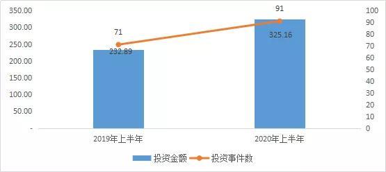 【行业洞察】2020年中国生物医药行业发展报告（简版）