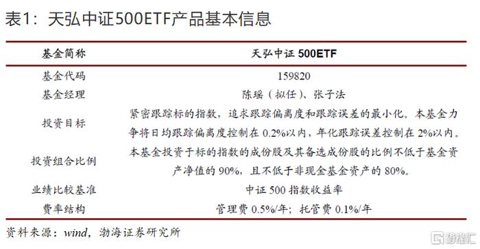 渤海证券：天弘中证500ETF投资价值分析