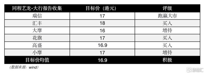 同程艺龙入选恒生科技指数，估值扩张或比业绩增长先行一步