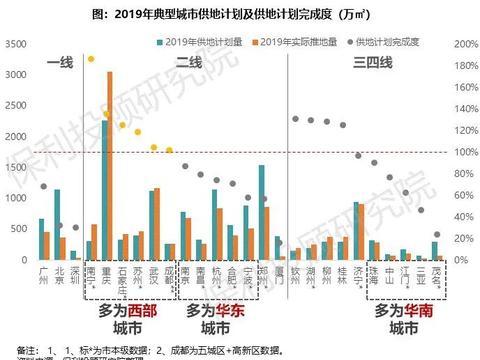 空置率高达20%！比房价上涨还可怕的事情，发生了......