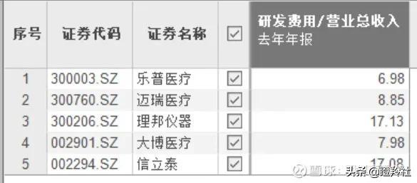 分拆乐普诊断科创上市，乐普医疗28.9亿巨额商誉真的算事儿吗？