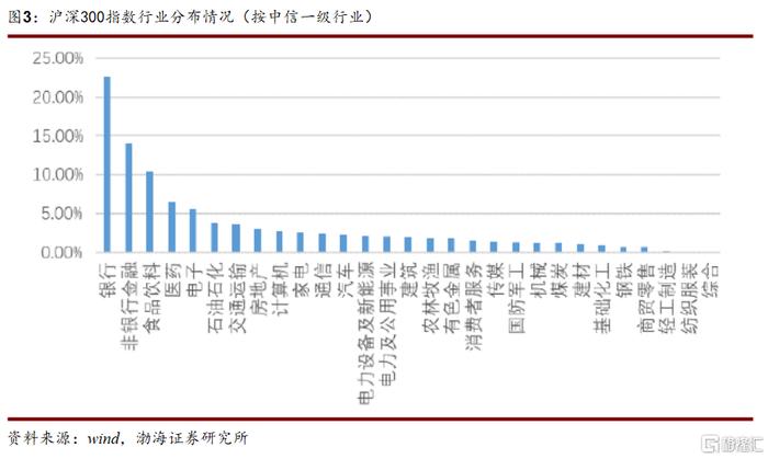 渤海证券：天弘中证500ETF投资价值分析