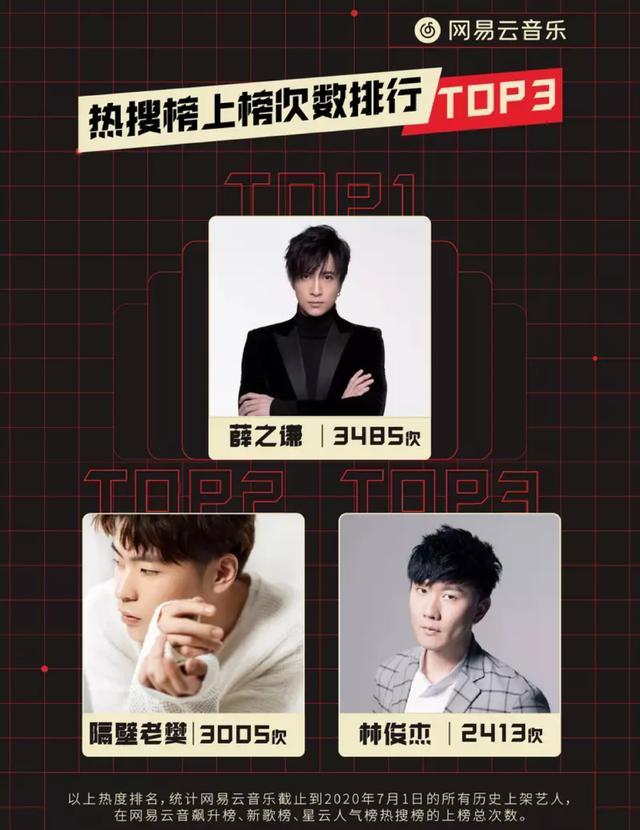 音乐平台人气歌手TOP10：薛之谦第一，毛不易第四，周杰伦落榜