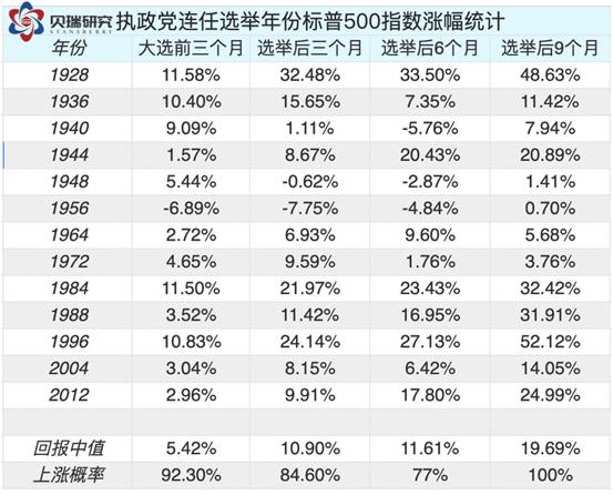 拜登or 特朗普？ 大选前后美股走势前瞻信号