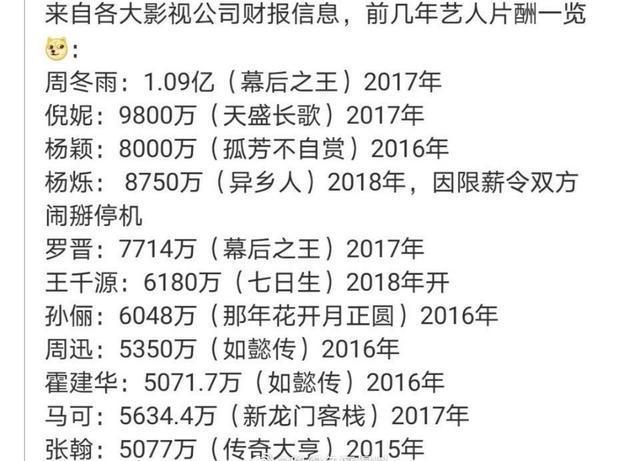 明星实惨：孙俪片酬从8000万降到2000万，赵又廷从1亿降到3000万