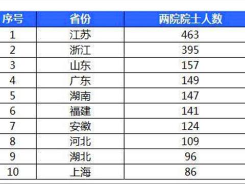 浅谈盐城与南通2种教育模式，各自的优势与劣势