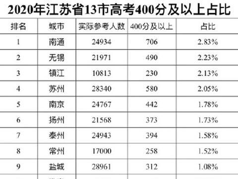 浅谈盐城与南通2种教育模式，各自的优势与劣势