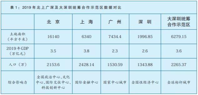 内循环下突然传出新增4大直辖市，发出什么信号