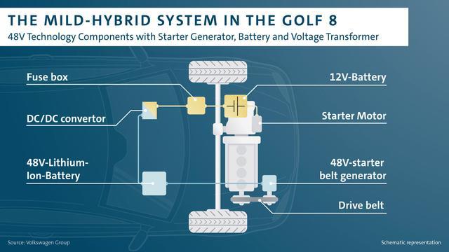国产高尔夫8何时换装新1.5T发动机？大众：“最快2023年！”