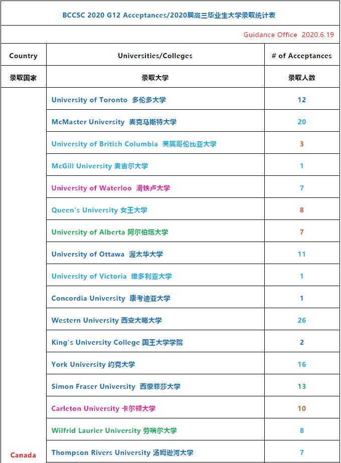 北京中加学校 2020年高中部招生啦！