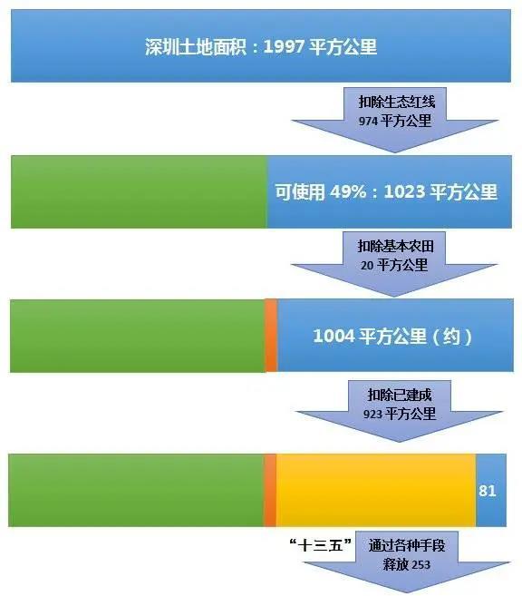 内循环下突然传出新增4大直辖市，发出什么信号