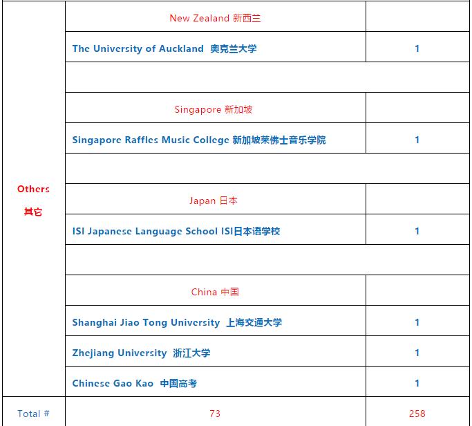 北京中加学校 2020年高中部招生啦！