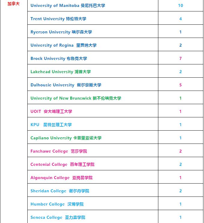 北京中加学校 2020年高中部招生啦！