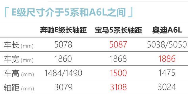 中期改款奔驰E级曝光 9月北京车展上市 预计43万左右
