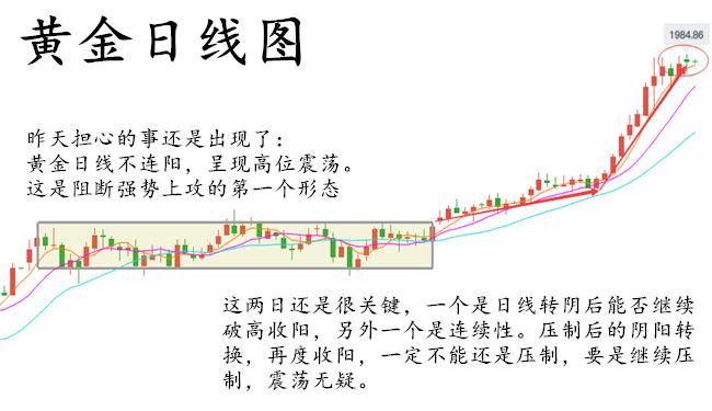 黄金高位横盘整理，多头酝酿更大爆发！本周黄金能否直冲2000？