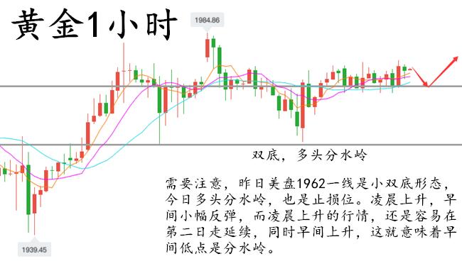 黄金高位横盘整理，多头酝酿更大爆发！本周黄金能否直冲2000？