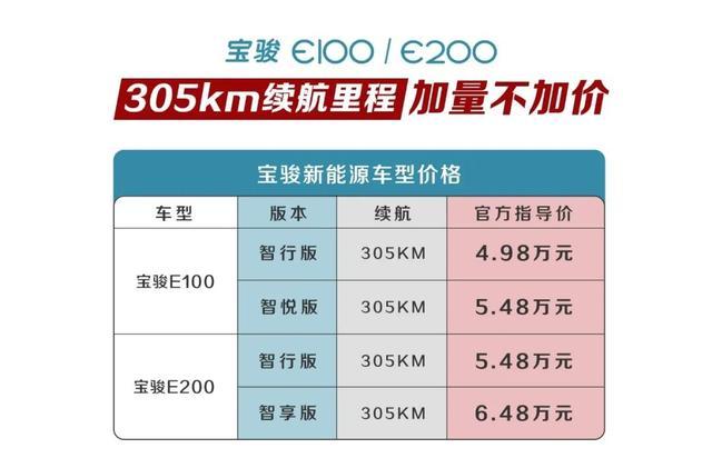 宝骏E100和E200推出305km续航版本车型，售价4.98万起