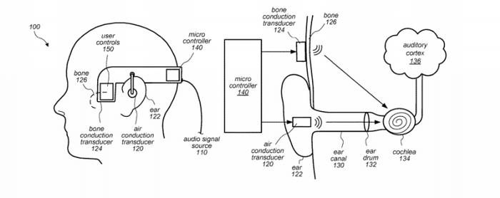 苹果新专利：一款可用于AR/VR头显的骨传导音频系统