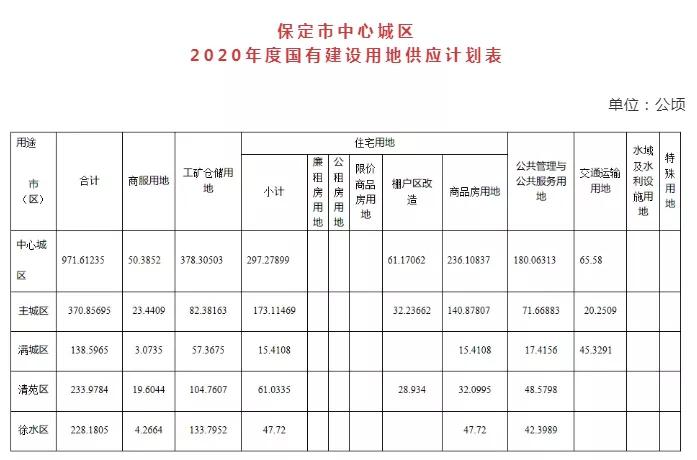 环京楼市价值水涨船高 保定房价还会涨吗？