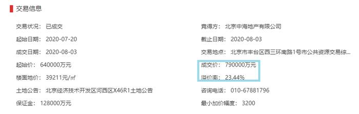 79亿！北京楼市信号有变，对房价有啥影响？