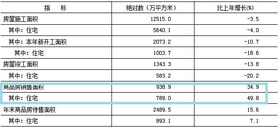 79亿！北京楼市信号有变，对房价有啥影响？