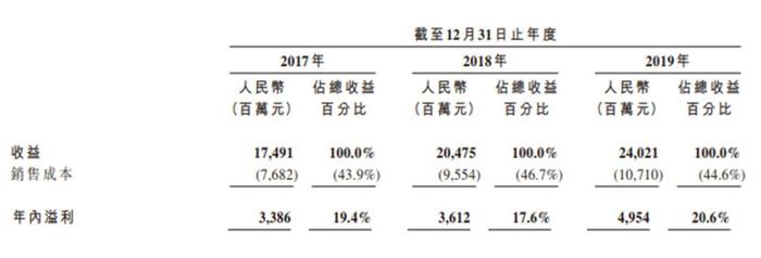 一瓶水毛利率60% 农夫山泉获准上市 钟睒睒被宗庆后开除后逆袭