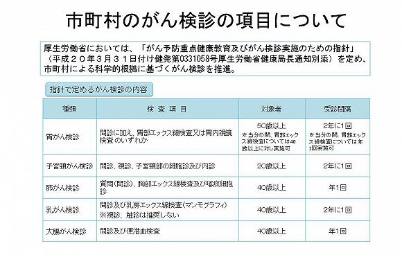 日本厚生劳动省指出的癌症检查项目