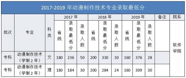 南阳师范学院2020年高职高专批报考指南