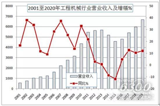 分析当前中国工程机械行业现状及发展趋势