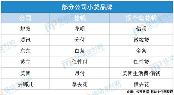 央行：小贷公司数量19连降，重回7年前水平！