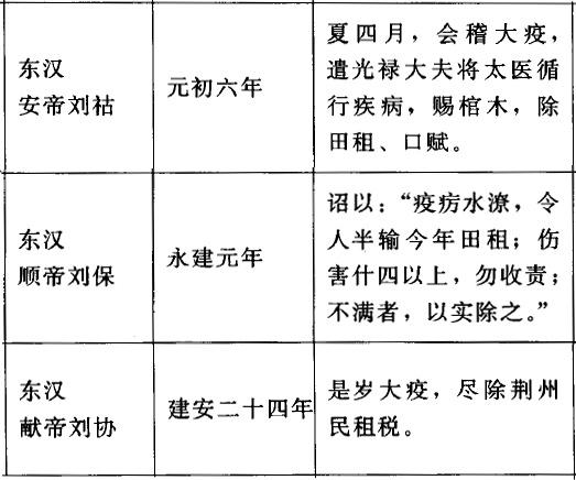 看看中国古代瘟疫应对：我们早八百年就懂的东西，别国还在闹反智