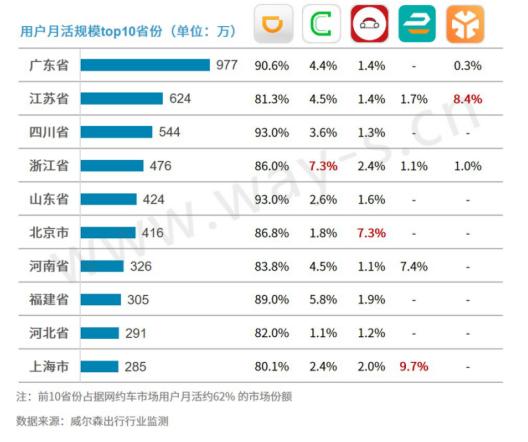 出行市场半年盘点：实现盈利少之又少，全产业链竞争势在必行