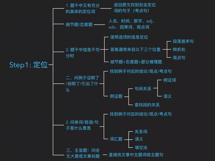 推迟开学，两所高校通知了！八月，考研人应该复习到什么进度？