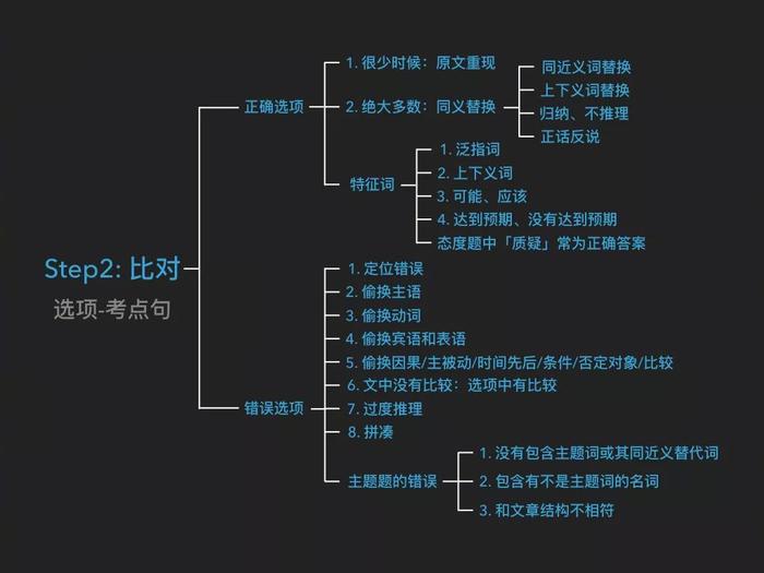 推迟开学，两所高校通知了！八月，考研人应该复习到什么进度？