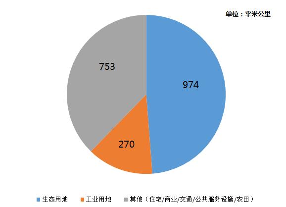 破除土地之困，比直辖更靠谱！深圳的大礼包终于来了