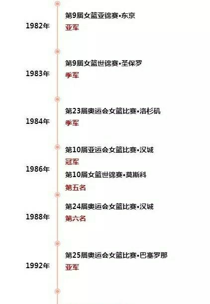 柳青：16岁就当中国女篮主力的黑龙江传奇，连续参加三届奥运会