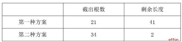 国考行测行测备考：你忽略的数学思维！