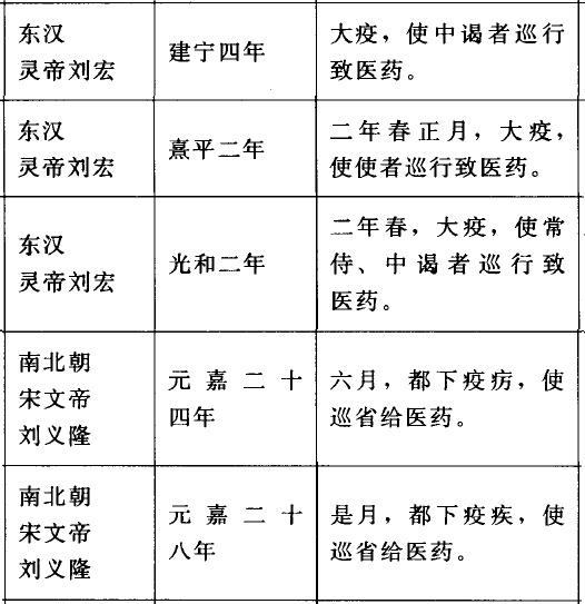 看看中国古代瘟疫应对：我们早八百年就懂的东西，别国还在闹反智