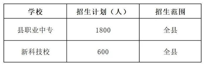 速看！岳阳县2020高中阳光招生计划、录取分数线出来啦